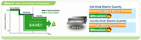ASUS E-Green – экология в DVD-приводе