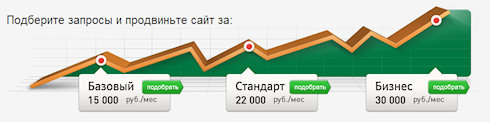 Продвижение сайтов от MegaGroup: всегда в ТОПе! Продвижение сайтов от MegaGroup: всегда в ТОПе!