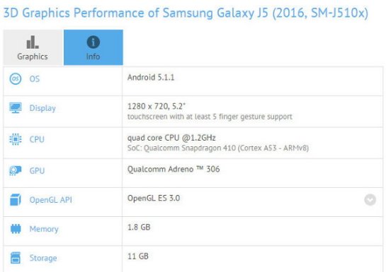 Samsung Galaxy J5 (2016) получит 5,2-дюймовый экран и 2 ГБ оперативной памяти