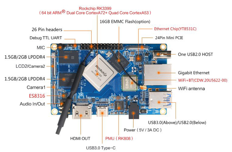 Одноплатный компьютер Orange Pi 4 LTS выйдет в феврале по цене от $55