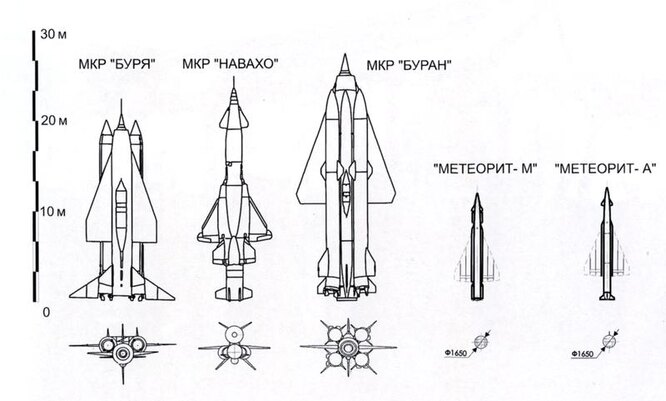 Советская стратегическая сверхзвуковая ракета "Метеорит"