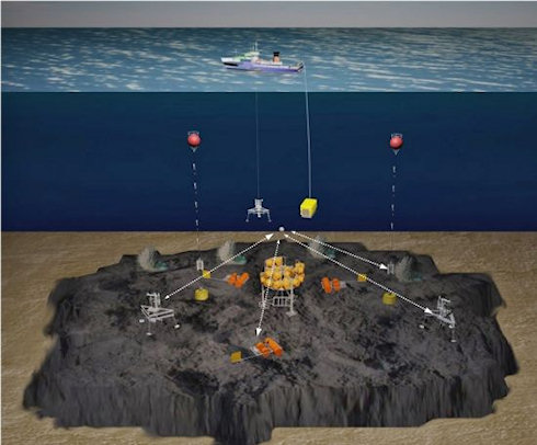 MoLab – станция для изучения океанских глубин