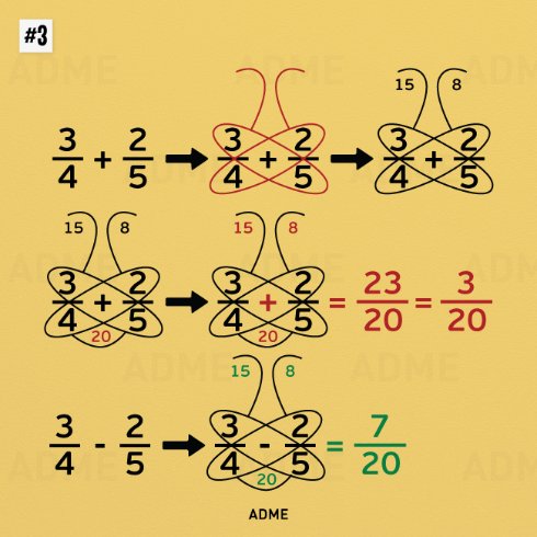 9 гениальных математических трюков
