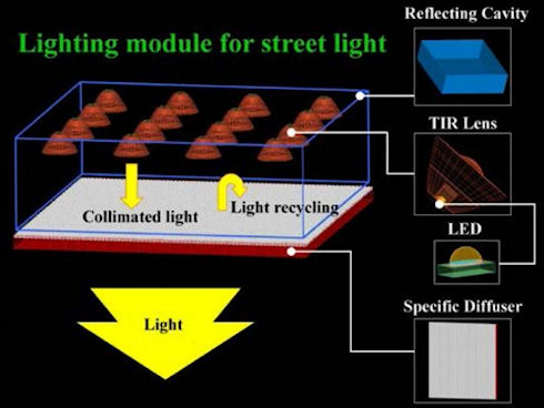 Ученые предложили новую конструкцию уличных светильников