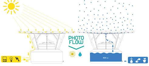 PhotoFlow – генератор электричества и сборщик питьевой воды
