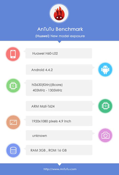 Huawei Mulan прошел тесты производительности AnTuTu