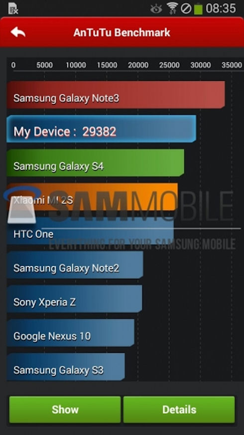 Galaxy Note 3 Neo – бюджетная копия старшего брата
