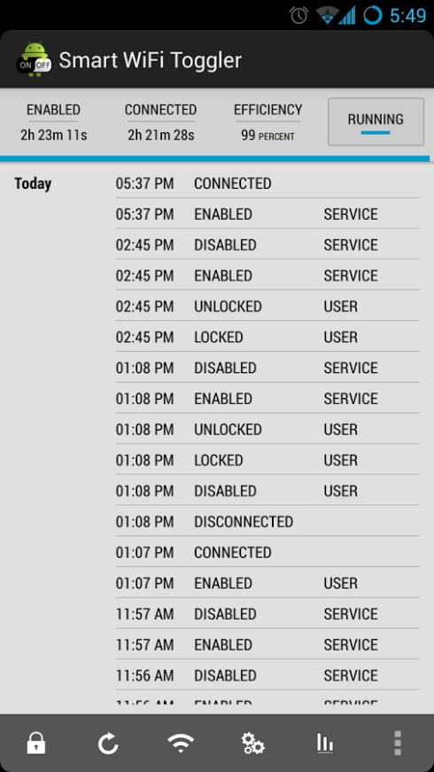 Как настроить автоматическое включение и отключение Wi Fi