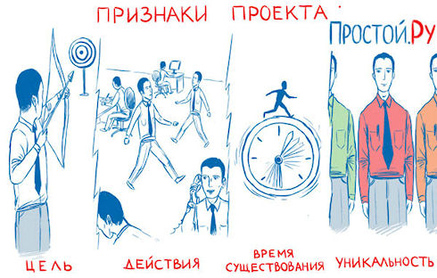Для чего необходимо проектное управление? Выгоды и решения Для чего необходимо проектное управление? Выгоды и решения