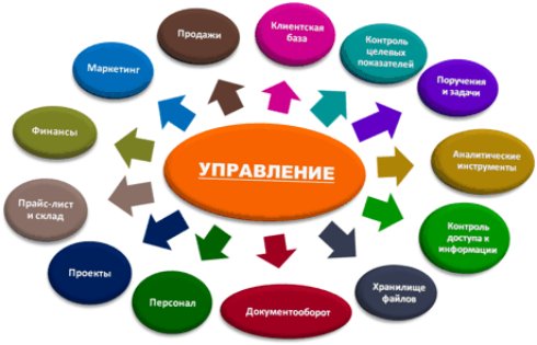 Работа в удаленном формате: почему ставку стоит сделать на CRM-систему? Работа в удаленном формате: почему ставку стоит сделать на CRM-систему?